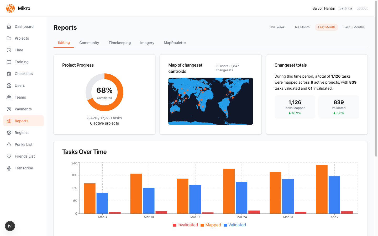 Weekly reports